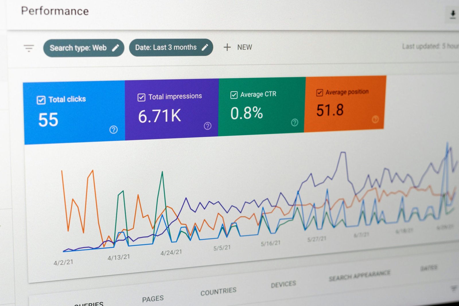 SEO strategy for business growth